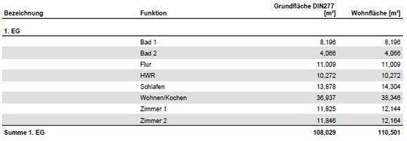 Ferienhaus in Haby - Fertigstellung 1.12.2026 - Bild 6